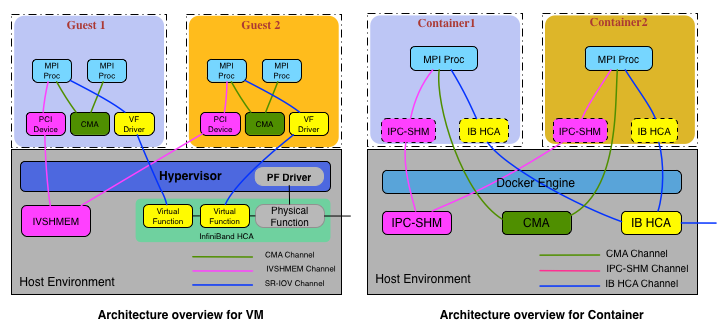 /static/images/mvapich/userguide/virt/overview.png